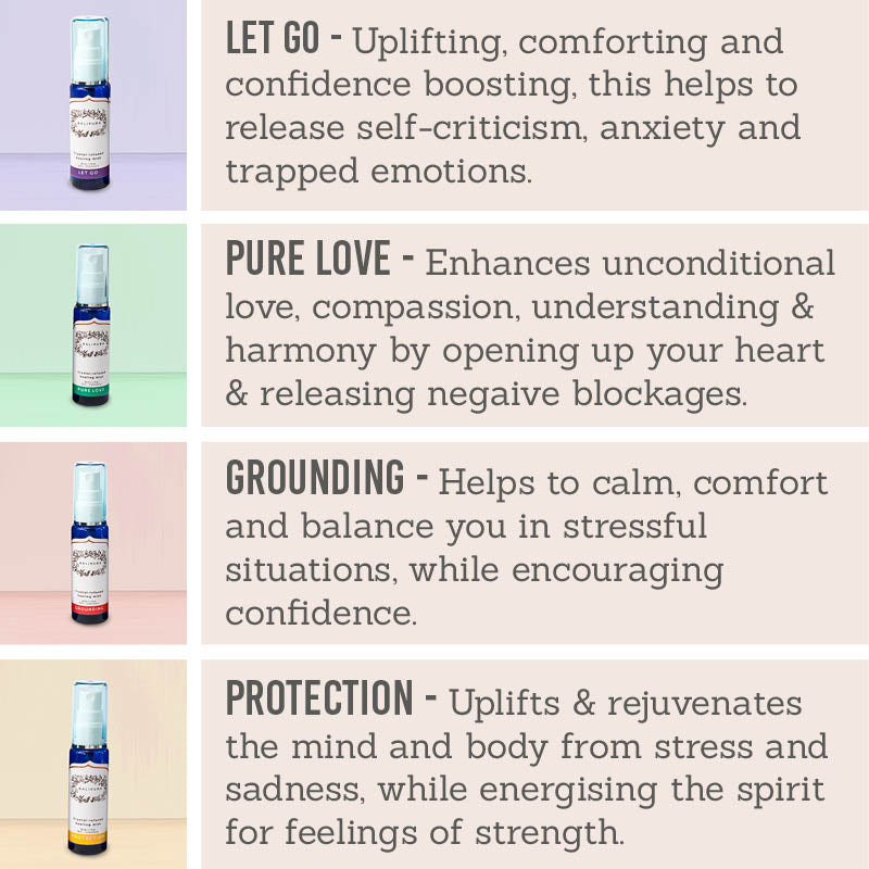 Aura Sprays